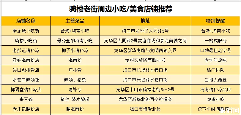 ?？隍T樓老街小吃推薦