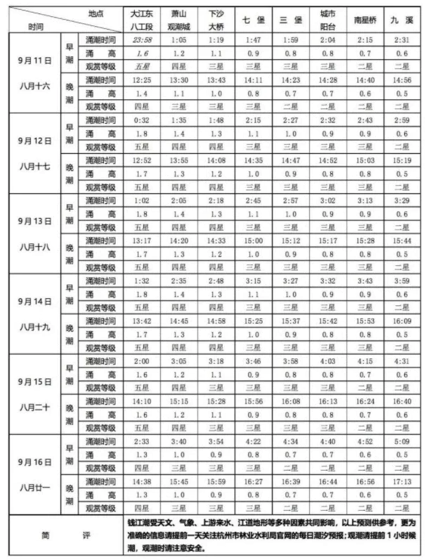 八月十八錢塘江觀潮 最佳觀潮時(shí)間地點(diǎn)