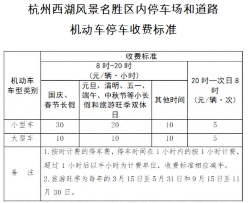 杭州西湖景區(qū)停車收費標(biāo)準(zhǔn)2022