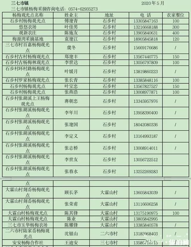 慈溪楊梅節(jié)是幾月幾號(hào) 聯(lián)系方式-采摘地