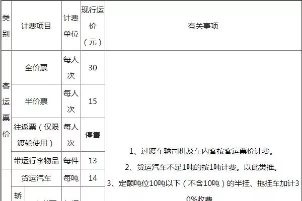 2022青島輪渡客貨運(yùn)怎么收費(fèi)標(biāo)準(zhǔn)