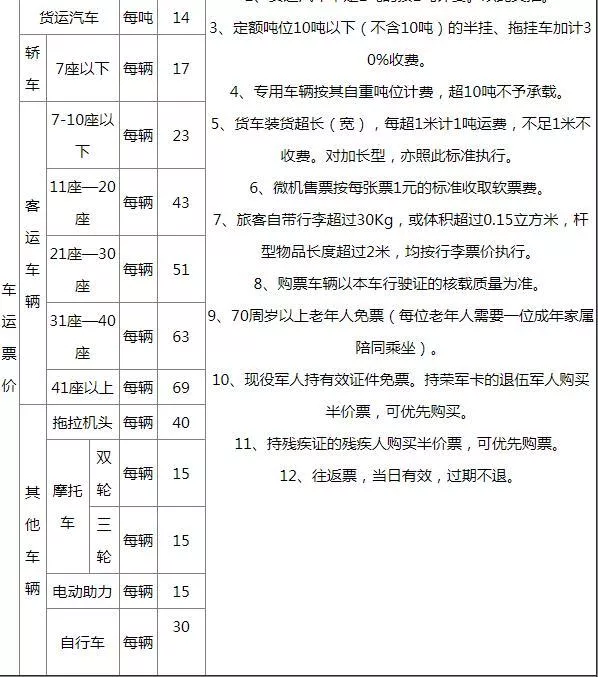 2022青島輪渡客貨運(yùn)怎么收費(fèi)標(biāo)準(zhǔn)