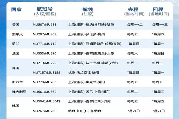 2022中國(guó)東方航空7月國(guó)際航班計(jì)劃表