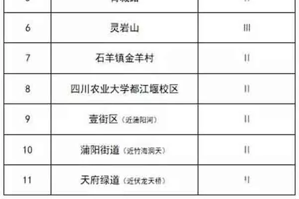 2021都江堰賞銀杏的地方 都江堰銀杏葉最美的地方