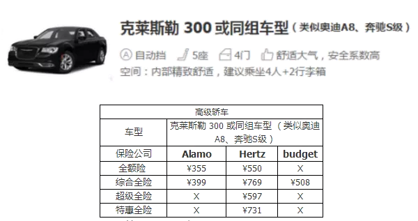 在美國(guó)租車多少錢一天