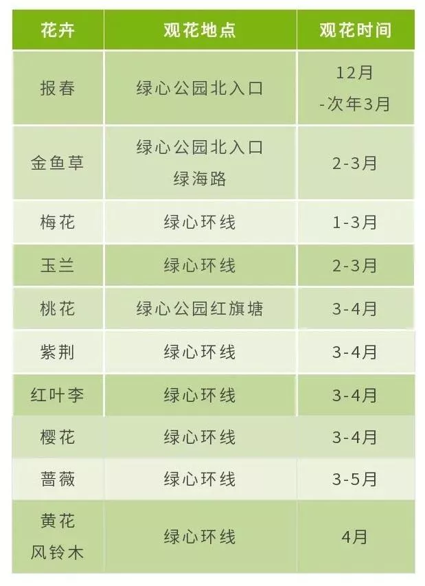 四川樂山市市中區(qū)春日賞花指南 附詳細(xì)花類、賞花地址、賞花時間