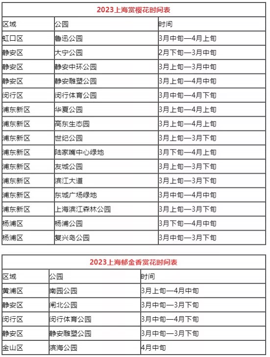 上海賞花時間表2023最新